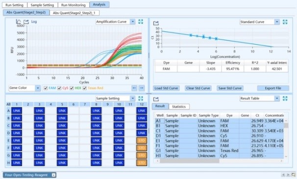 Real Time PCR System – PMA Healthcare